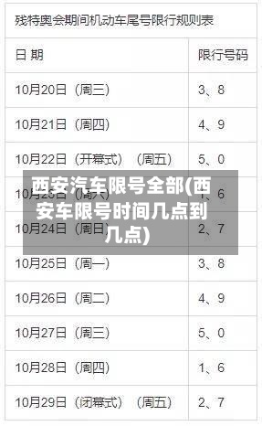 西安汽车限号全部(西安车限号时间几点到几点)-第2张图片