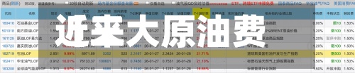 近来
【三大原油费用
三大原油LOF】-第3张图片
