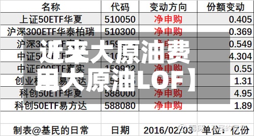 近来
【三大原油费用
三大原油LOF】-第2张图片