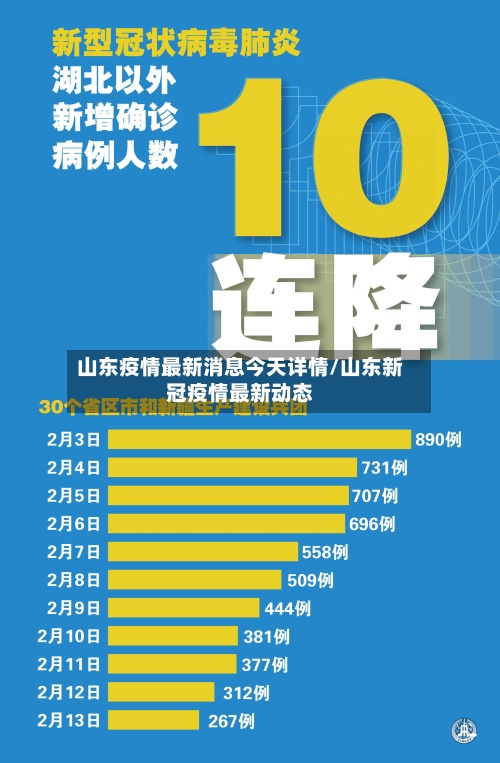 山东疫情最新消息今天详情/山东新冠疫情最新动态-第3张图片