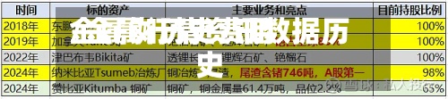 金属铷历史费用/金属行情资讯数据历史