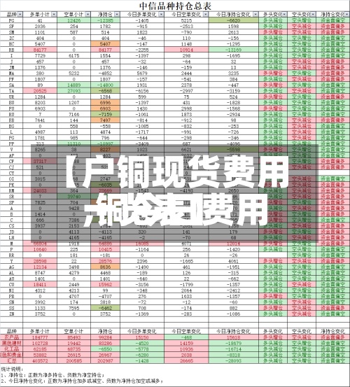 【户铜现货费用
,铜今日费用
一览表】-第3张图片