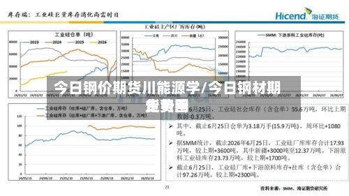 今日钢价期货川能源学/今日钢材期货费用
走势图-第2张图片