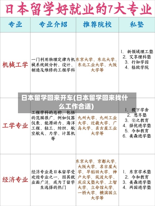 日本留学回来开车(日本留学回来找什么工作合适)