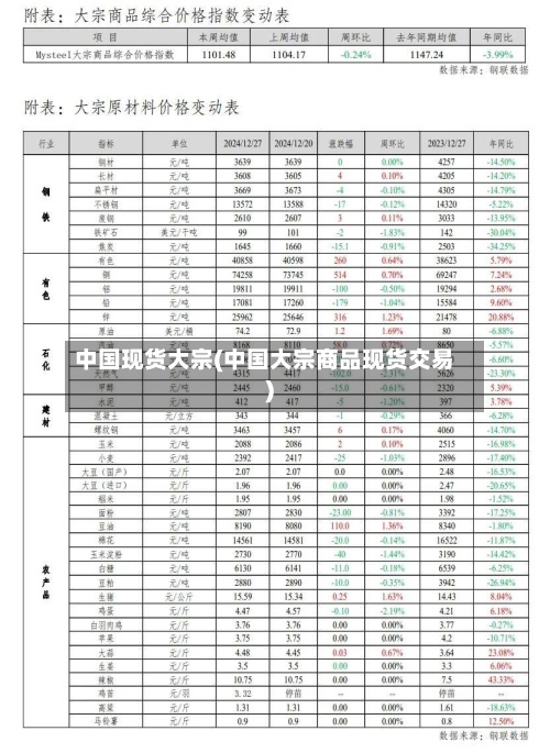 中国现货大宗(中国大宗商品现货交易)