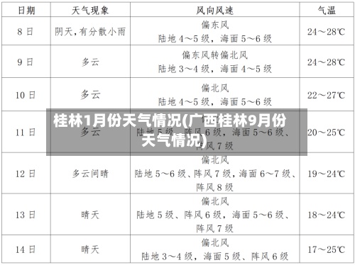 桂林1月份天气情况(广西桂林9月份天气情况)