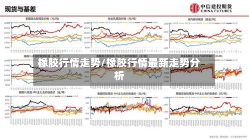 橡胶行情走势/橡胶行情最新走势分析