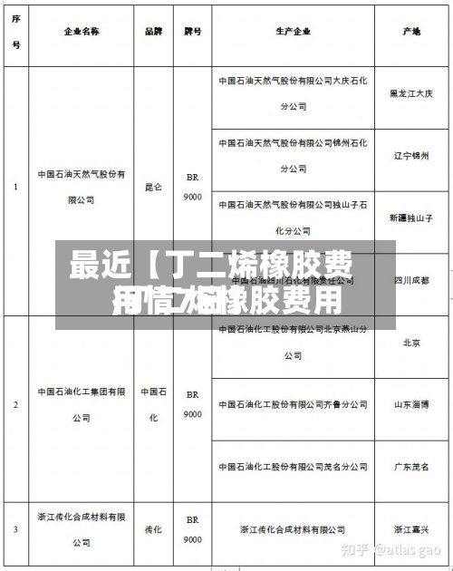 最近【丁二烯橡胶费用,丁二烯橡胶费用行情7日】