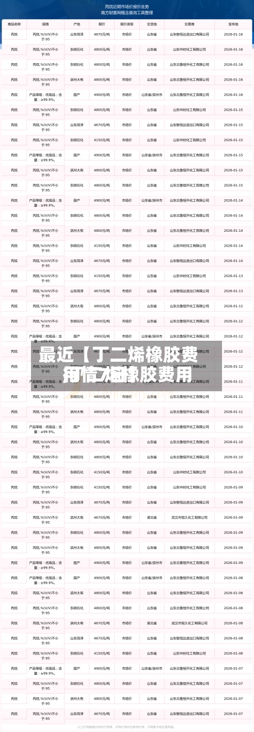 最近【丁二烯橡胶费用,丁二烯橡胶费用行情7日】-第2张图片