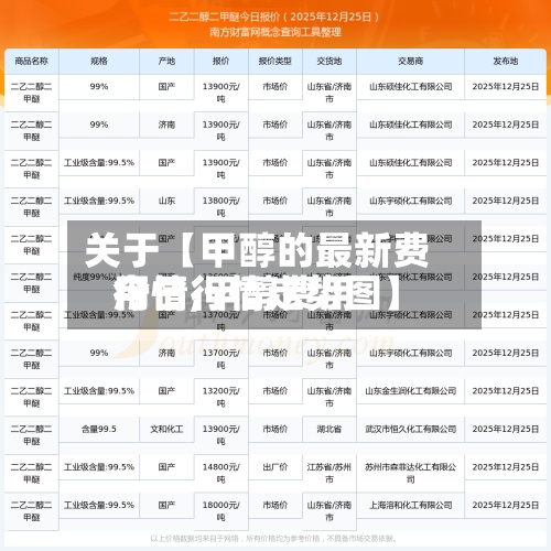 关于【甲醇的最新费用行情,甲醇费用今日行情走势图】-第2张图片