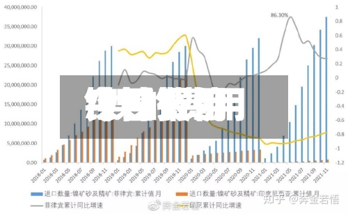 镍镍费用/镍的费用今日报价
