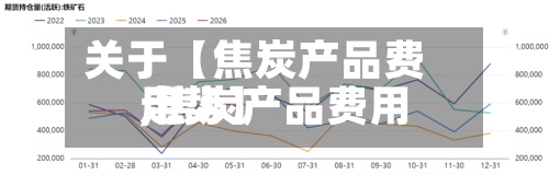 关于【焦炭产品费用,焦炭产品费用走势】