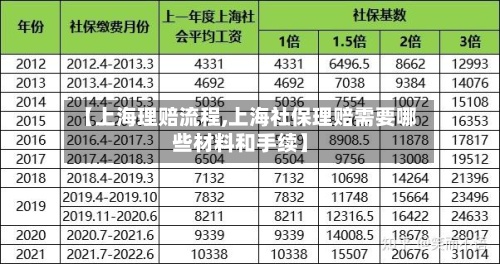 【上海理赔流程,上海社保理赔需要哪些材料和手续】-第2张图片