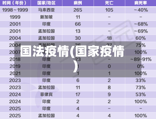 国法疫情(国家疫情)