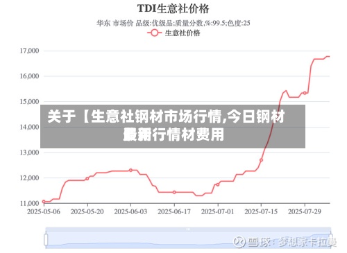 关于【生意社钢材市场行情,今日钢材费用最新行情材费用】-第2张图片