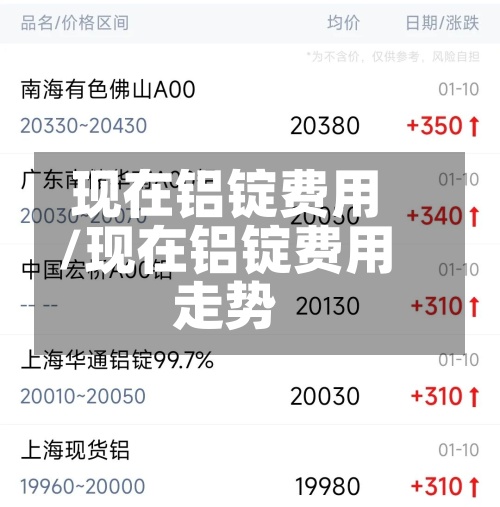 现在铝锭费用
/现在铝锭费用
走势-第2张图片