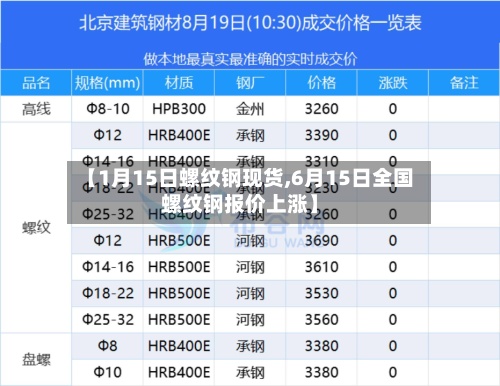 【1月15日螺纹钢现货,6月15日全国螺纹钢报价上涨】