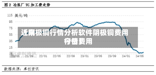 近来【阴极铜行情分析软件阴极铜费用今日费用行情】