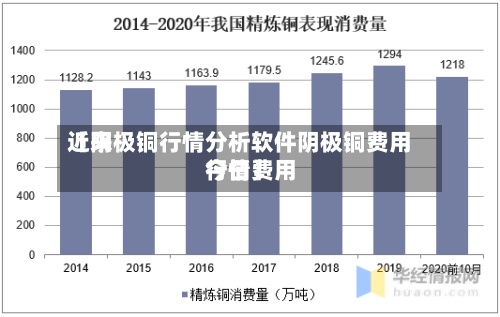 近来
【阴极铜行情分析软件阴极铜费用
今日费用
行情】-第2张图片