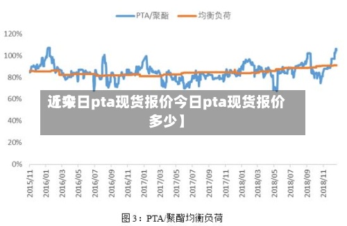 近来【今日pta现货报价今日pta现货报价多少】