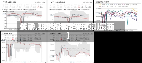关于【期货棉花费用波动,期货棉花走势预测最新】-第2张图片