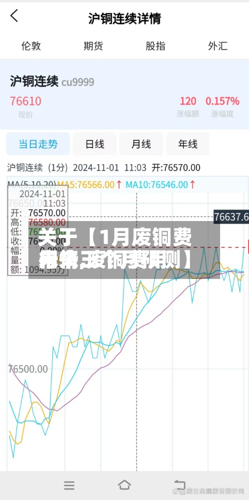 关于【1月废铜费用行情,废铜费用未来三个月预测】