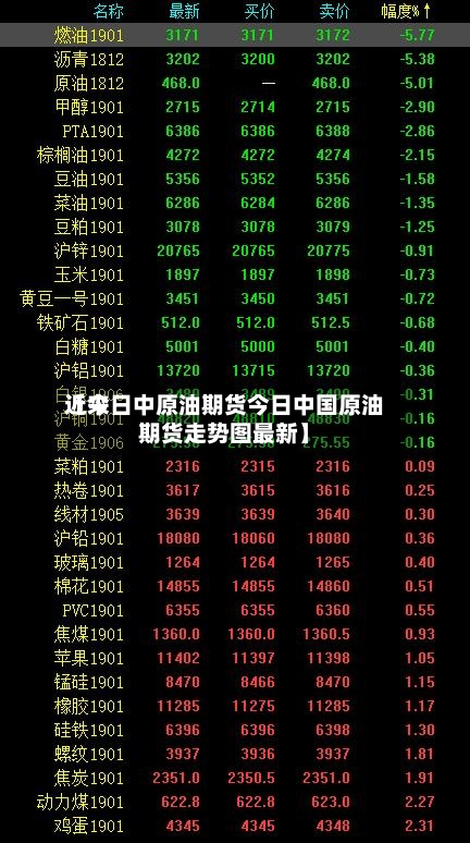 近来【今日中原油期货今日中国原油期货走势图最新】-第2张图片