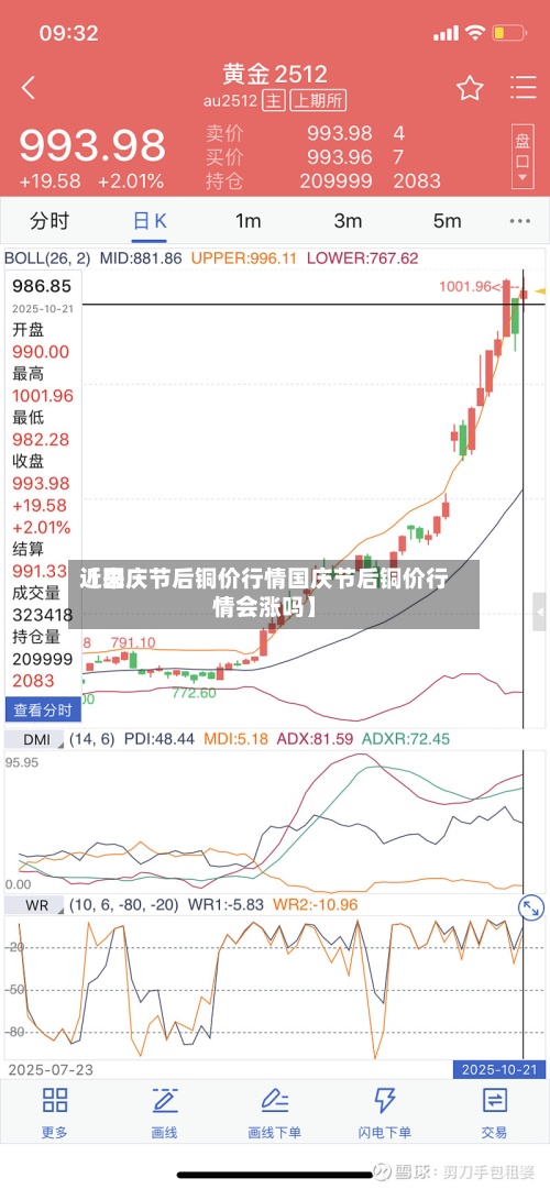 近来【国庆节后铜价行情国庆节后铜价行情会涨吗】-第2张图片