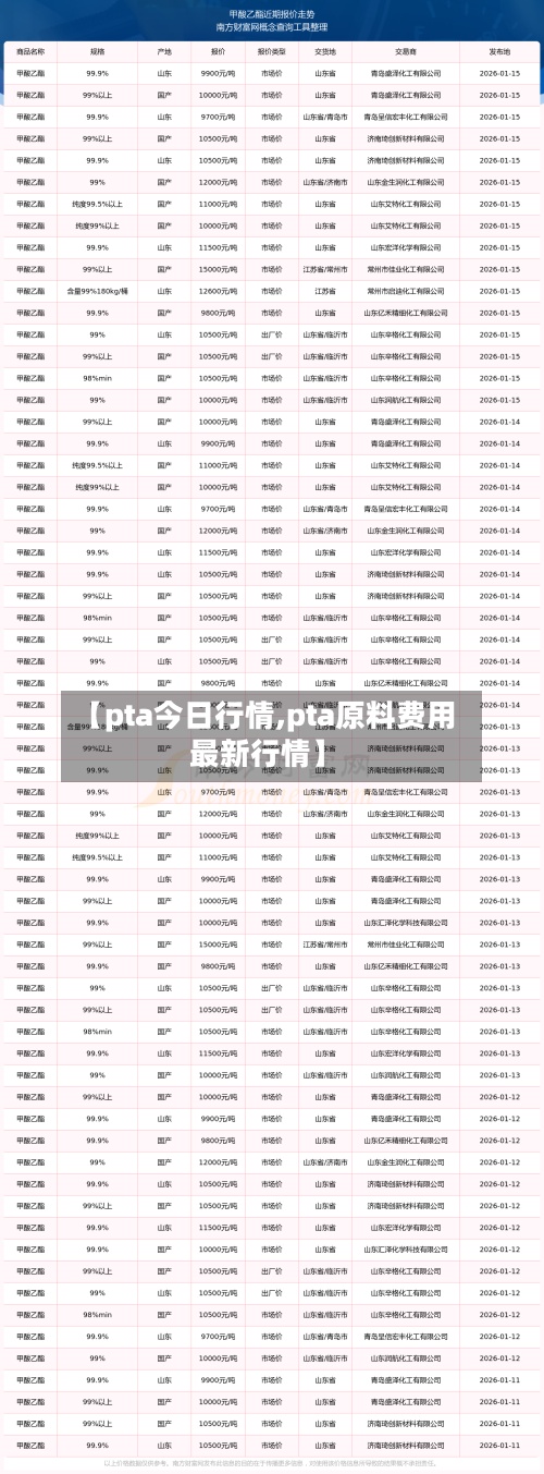 【pta今日行情,pta原料费用最新行情】-第2张图片