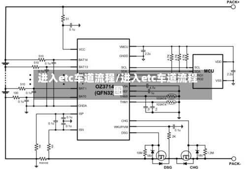 进入etc车道流程/进入etc车道流程图