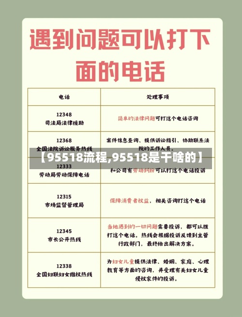 【95518流程,95518是干啥的】