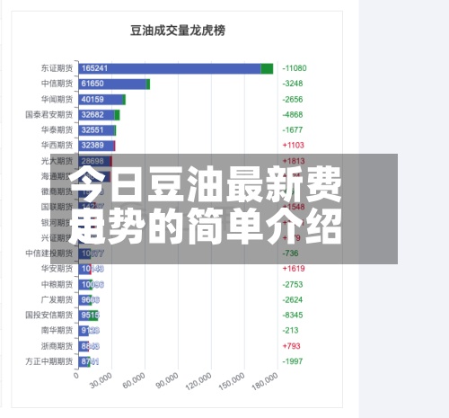 今日豆油最新费用走势的简单介绍-第3张图片