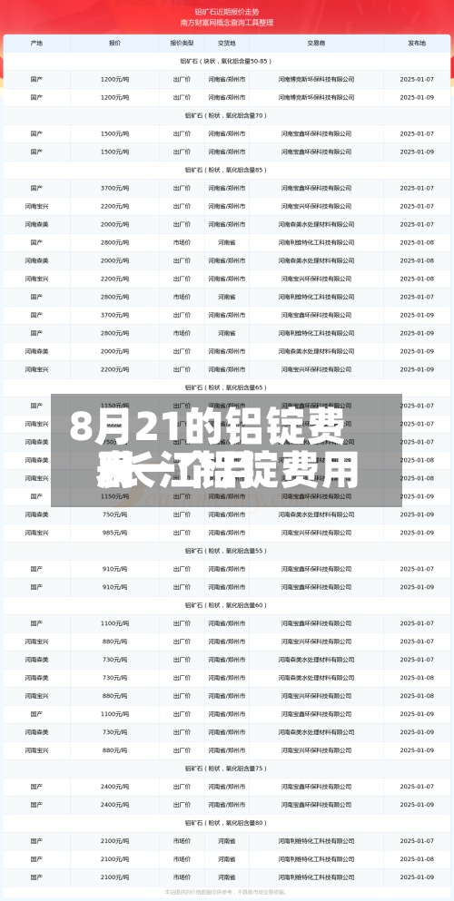 8月21的铝锭费用/长江铝锭费用表一个月-第2张图片