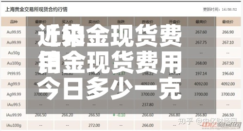 近来【铂金现货费用铂金现货费用今日多少一克】-第2张图片