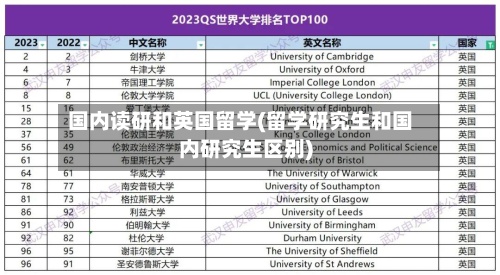 国内读研和英国留学(留学研究生和国内研究生区别)