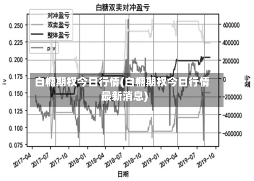 白糖期权今日行情(白糖期权今日行情最新消息)