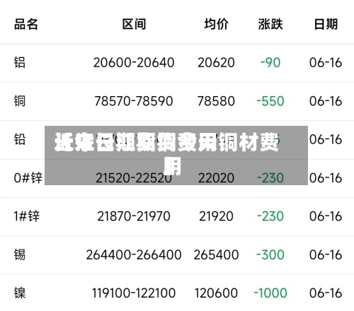 近来【今日期货铜费用长江长江期货今天铜材费用】-第2张图片