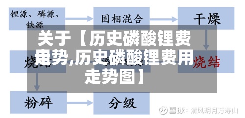 关于【历史磷酸锂费用走势,历史磷酸锂费用走势图】