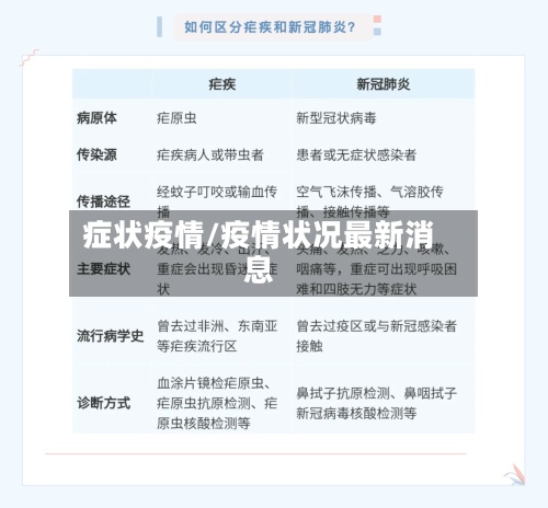 症状疫情/疫情状况最新消息