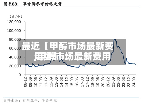 最近【甲醇市场最新费用
,甲醇市场最新费用
走势】-第2张图片