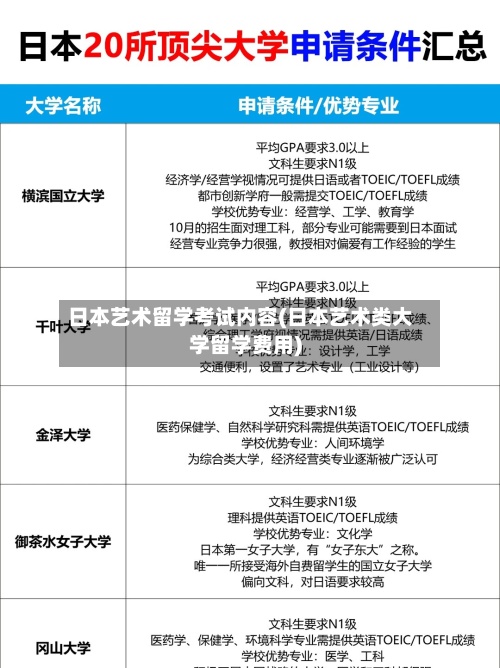 日本艺术留学考试内容(日本艺术类大学留学费用)-第2张图片