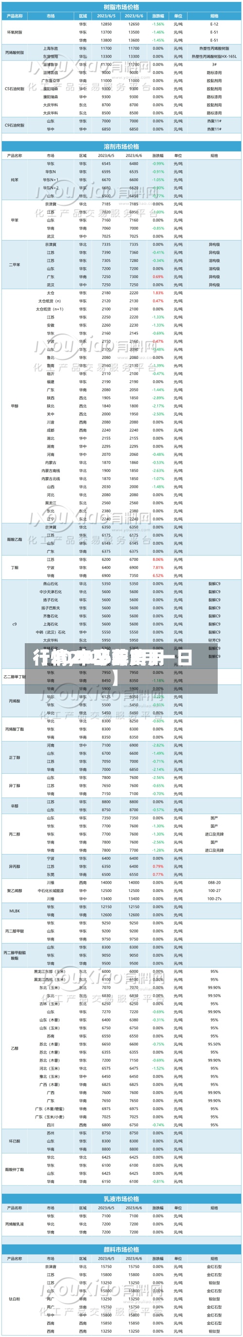【2020辛醇费用行情,辛醇费用行情2026年7月一日】-第3张图片