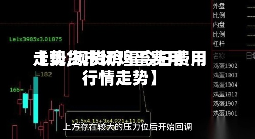 【现货市场鸡蛋费用走势,现货鸡蛋今日费用行情走势】-第3张图片