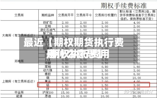最近【期权期货执行费用
,期权执行费用
是什么意思】-第2张图片