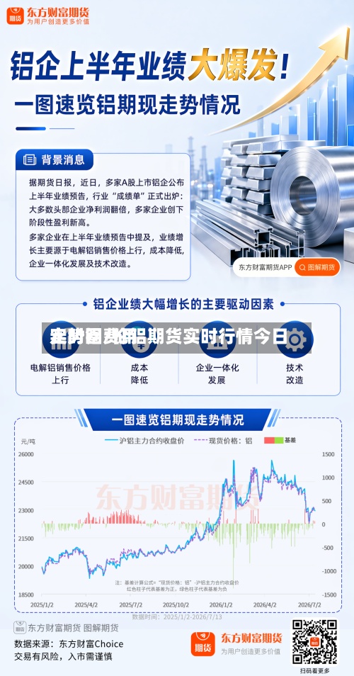 实时铝费用走势图/伦铝期货实时行情今日