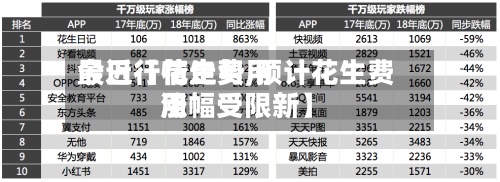 最近【花生费用
今日行情走势,预计花生费用
涨幅受限新】-第2张图片