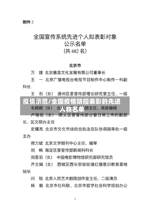 疫情示范/全国疫情防控表彰的先进人物名单