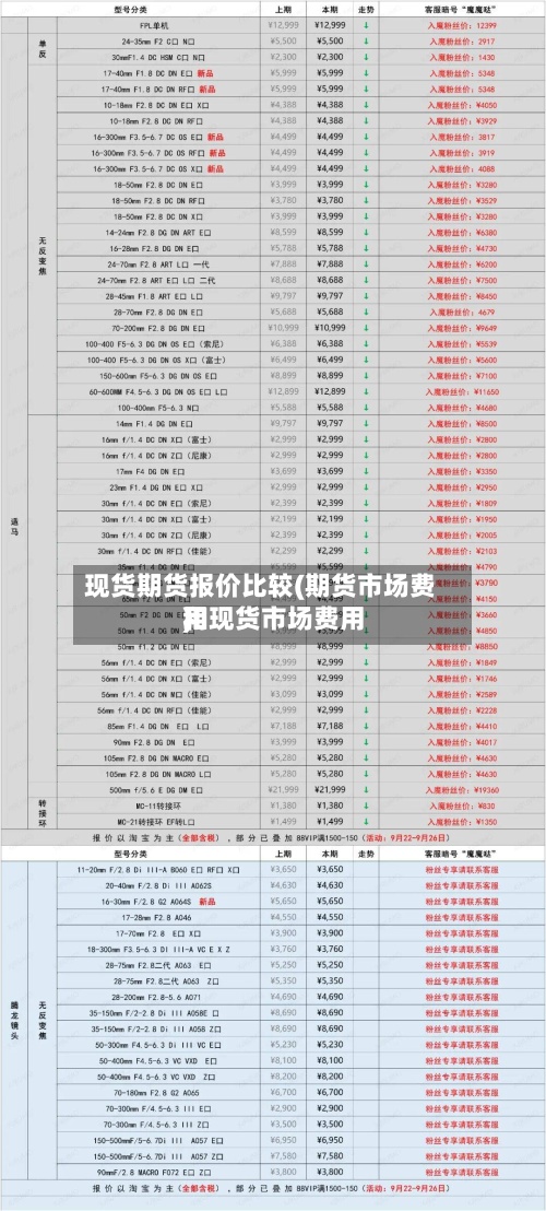 现货期货报价比较(期货市场费用
和现货市场费用
)-第2张图片