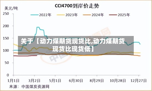 关于【动力煤期货现货比,动力煤期货现货比现货低】
