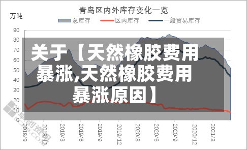 关于【天然橡胶费用
暴涨,天然橡胶费用
暴涨原因】-第3张图片